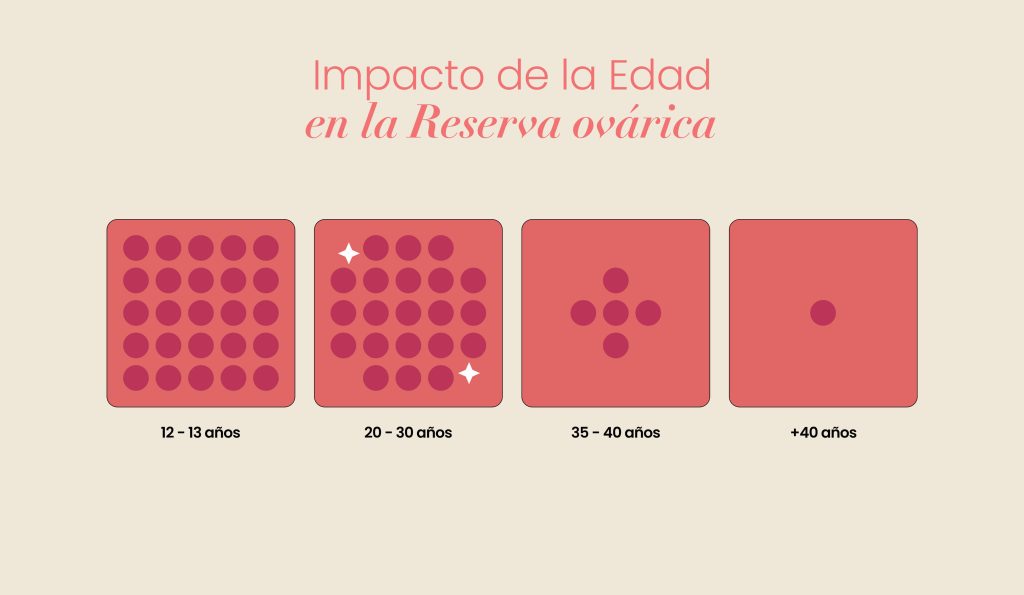 edad ideal congelar ovulos fertilidad